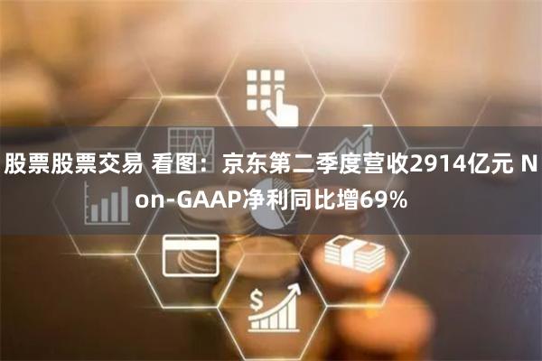 股票股票交易 看图：京东第二季度营收2914亿元 Non-GAAP净利同比增69%